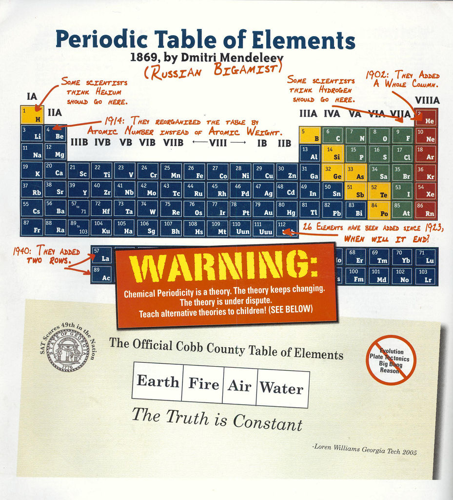 The Cobb County Periodic Table